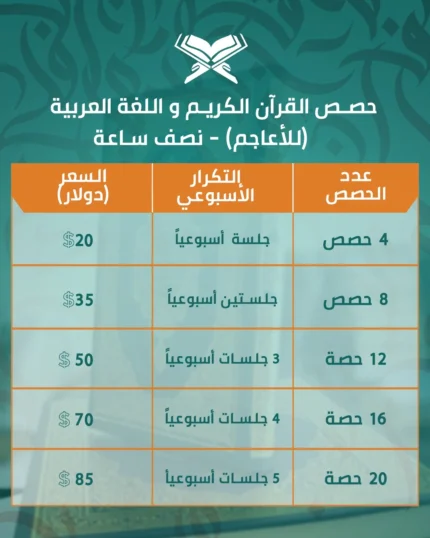 حصص القرآن الكريم واللغة العربية (للأعاجم) - نصف ساعة