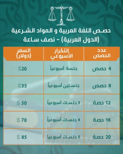 حصص اللغة العربية (الدول العربية) - نصف ساعة