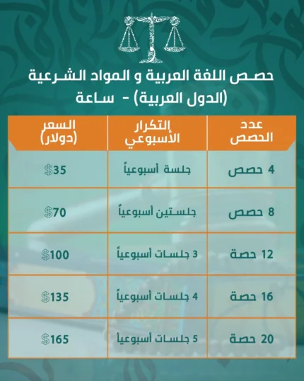 حصص اللغة العربية (الدول العربية) - ساعة